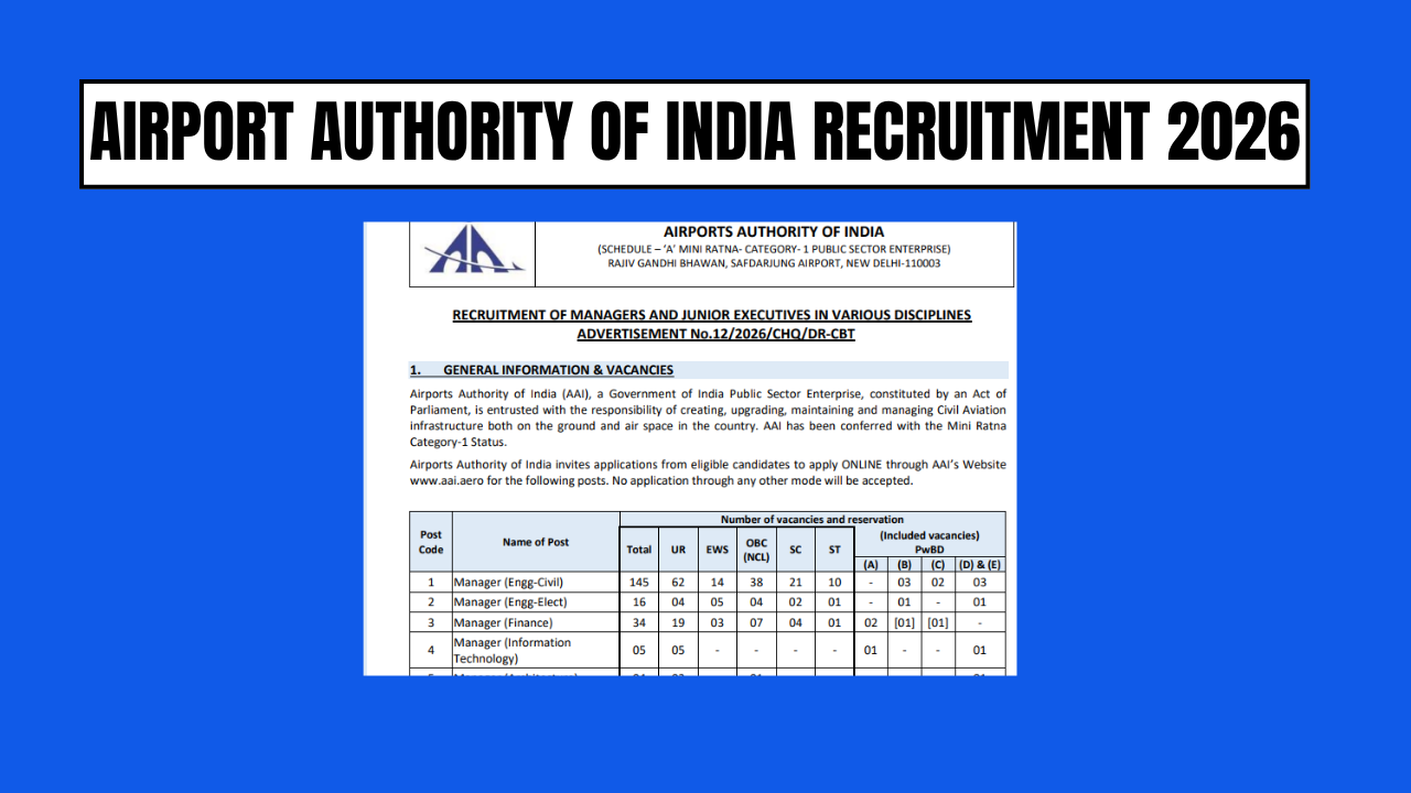 Airport Authority of India Recruitment 2026