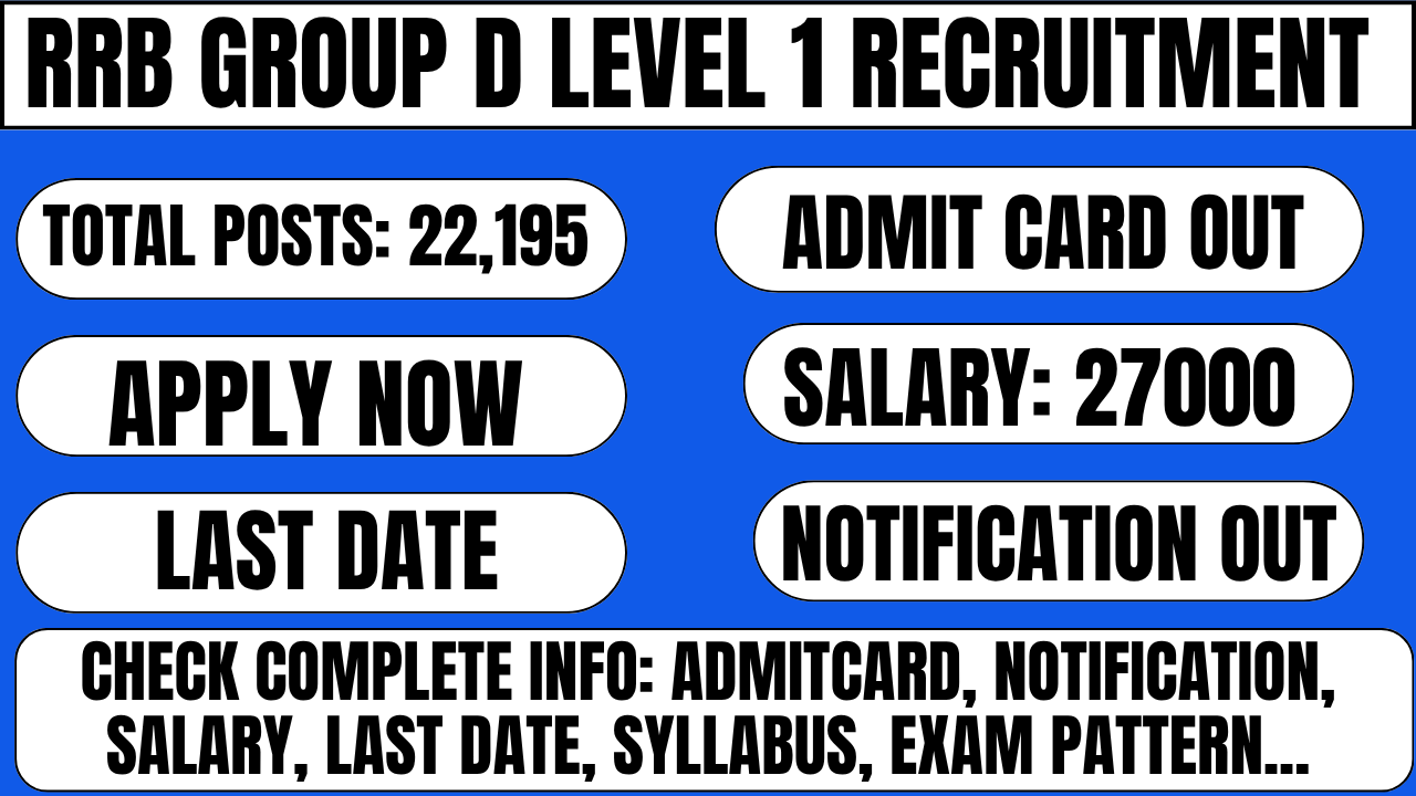 RRB Group D Level 1 Recruitment