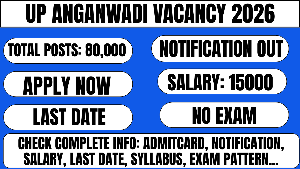 UP Anganwadi Vacancy 2026