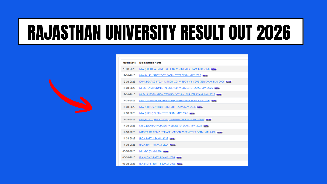 rajasthan university result out 2026
